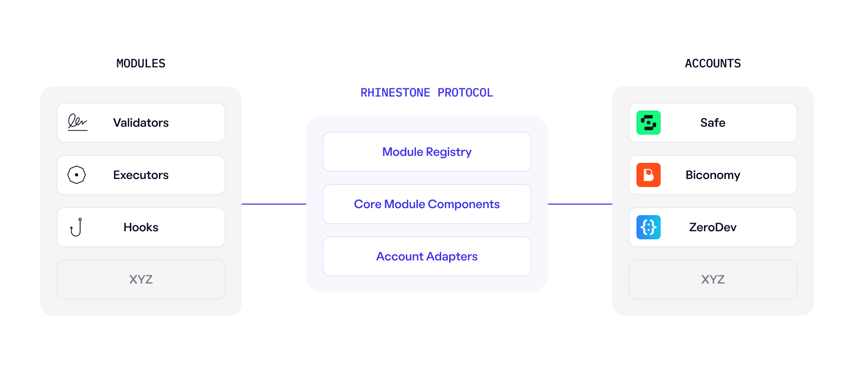 Protocol overview